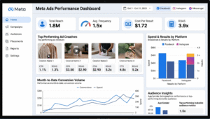 Meta ads