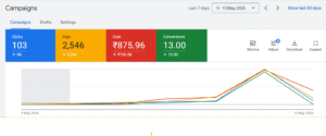 Google ads