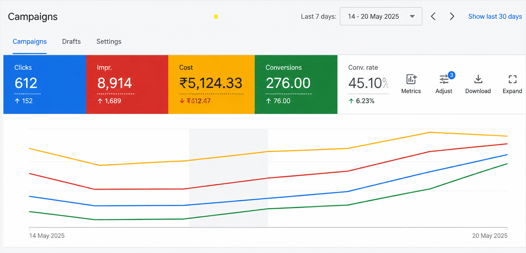 Google Ads