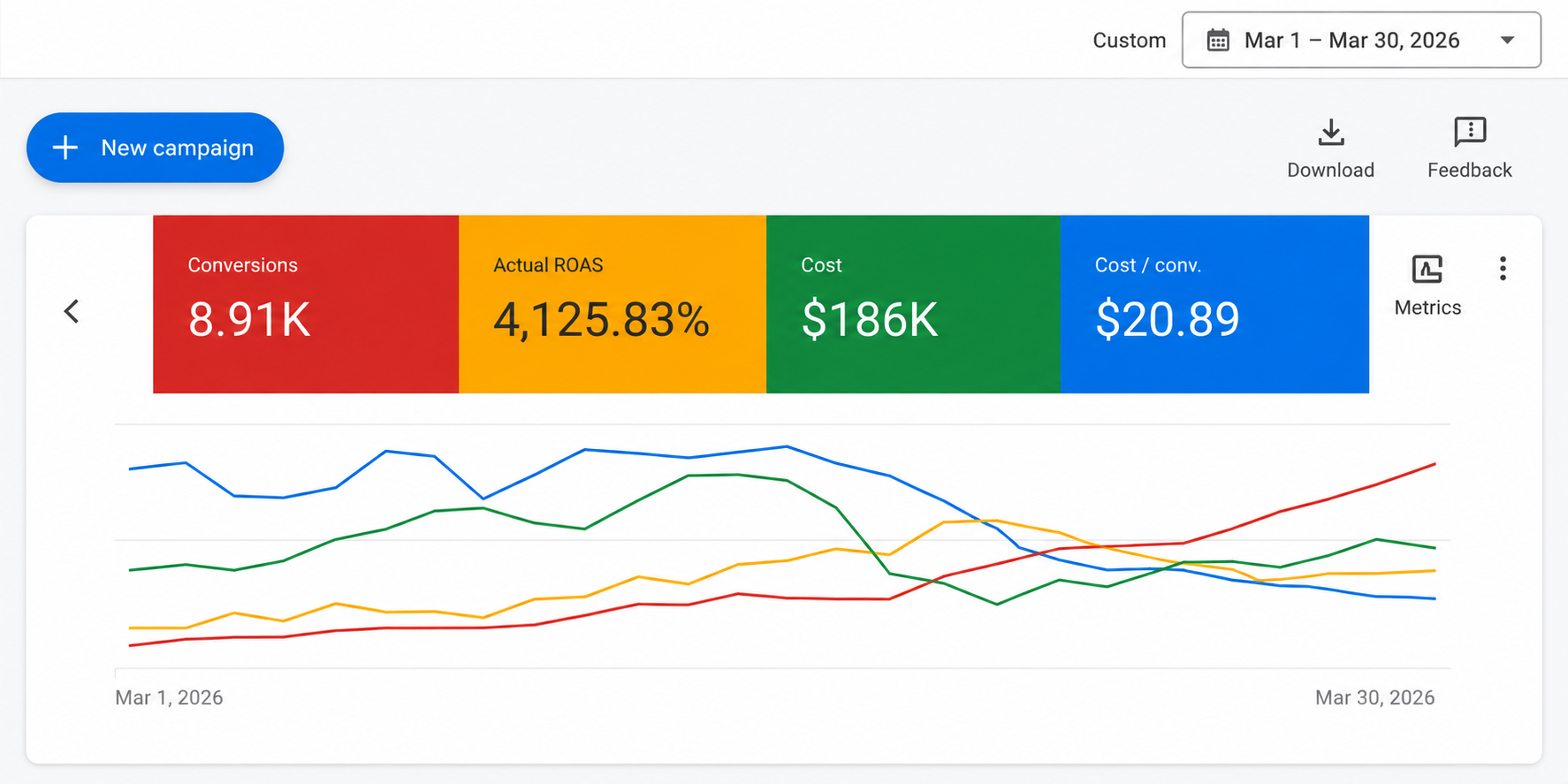 Google ads